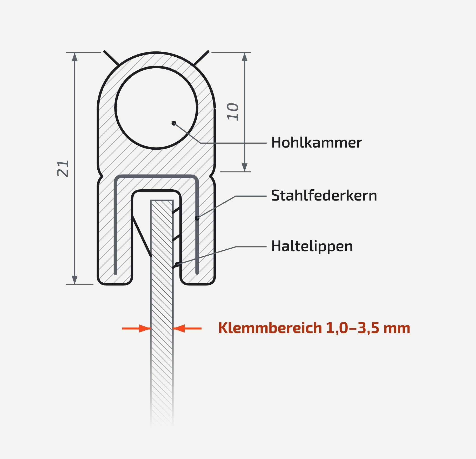 CTA-Dichtungen